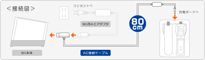 GAMETECH - 株式会社ゲームテック ： Wiiリモコン用置きラク！リモコン 